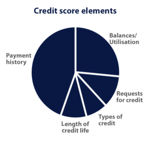 credit-score-elements